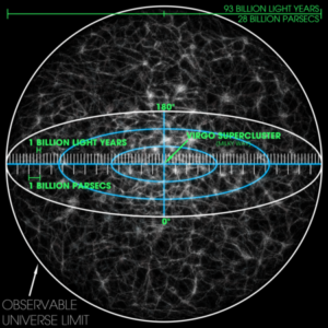 Observable_Universe_with_Measurements_01